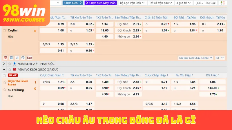 Kèo châu Âu trong bóng đá là gì